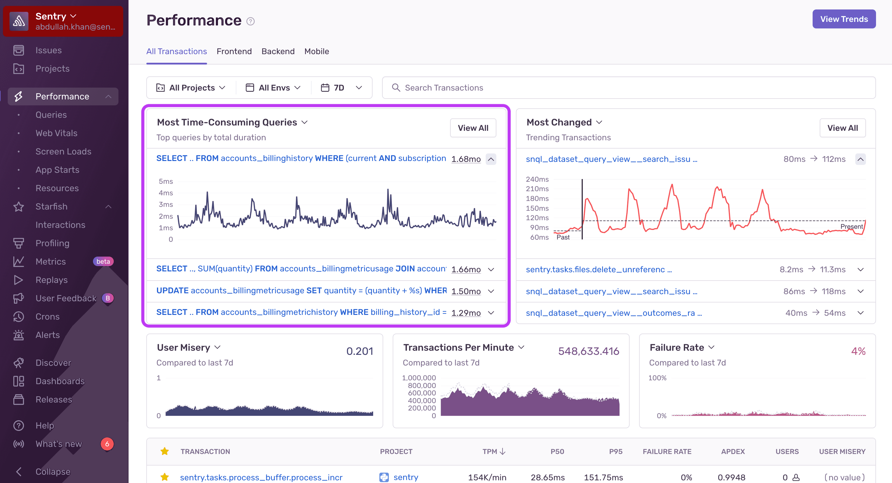 Performance Widgets - Most Time Spent Queries